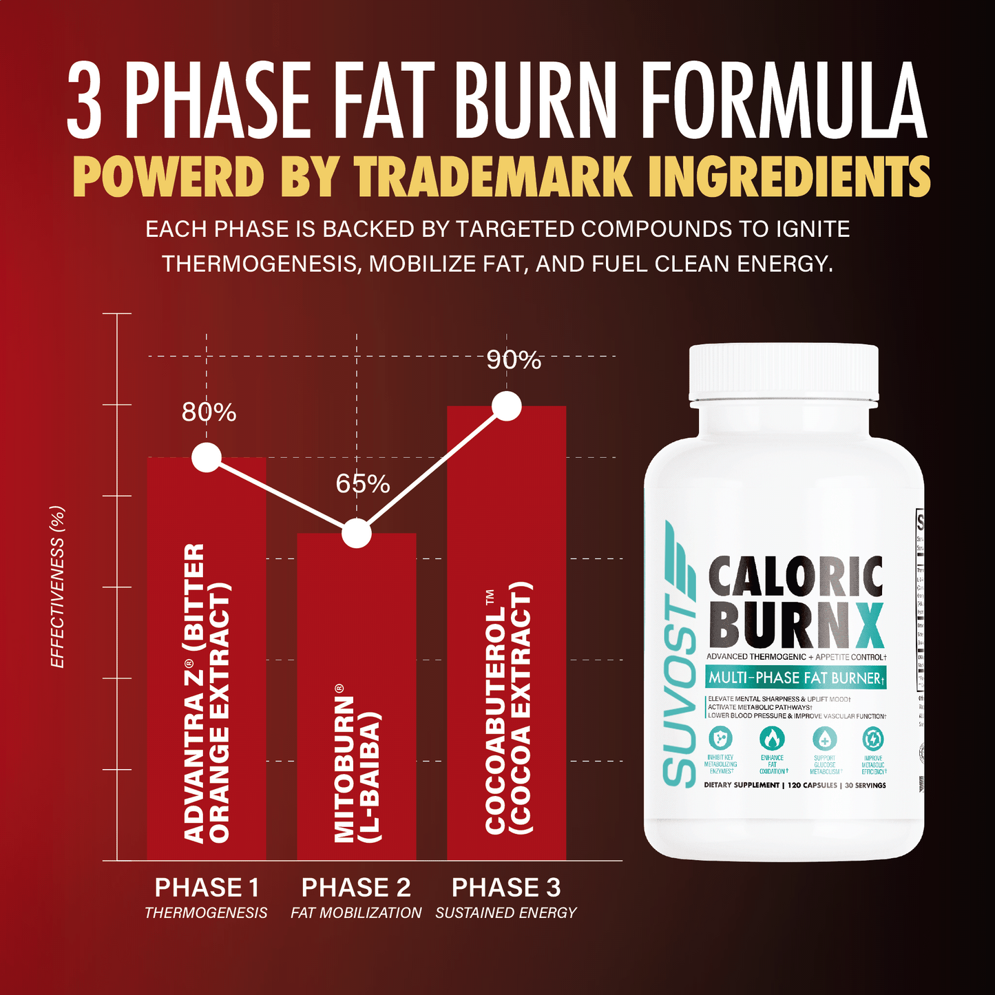Suvost Caloric Burn X